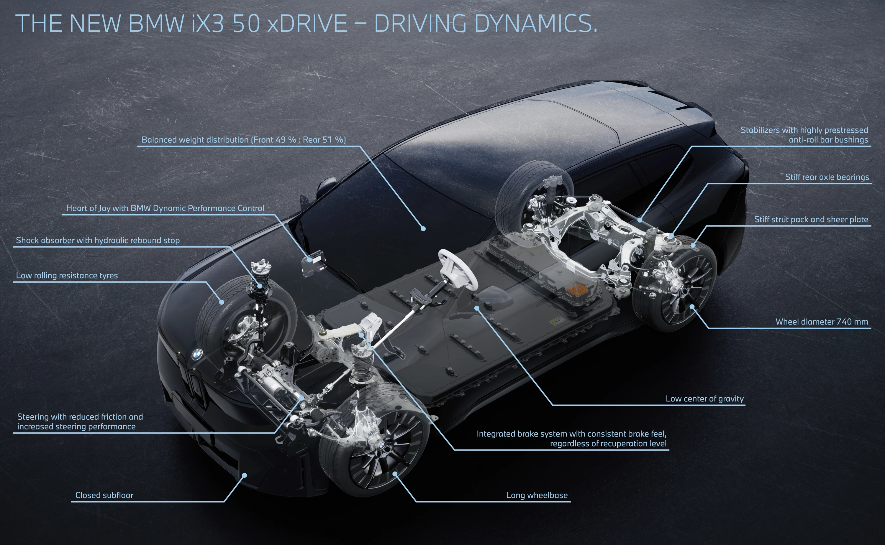 BMW iX3 50 xDrive technology view