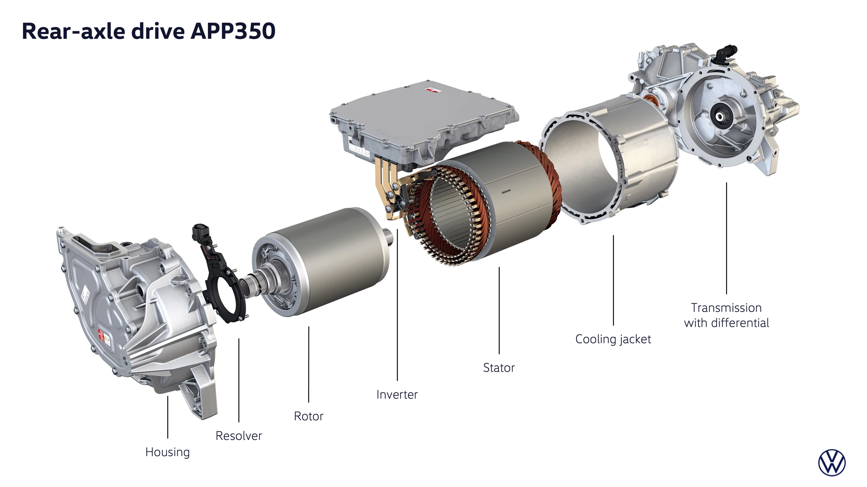 Volkswagen ID.3 Neo 58 kWh technology view