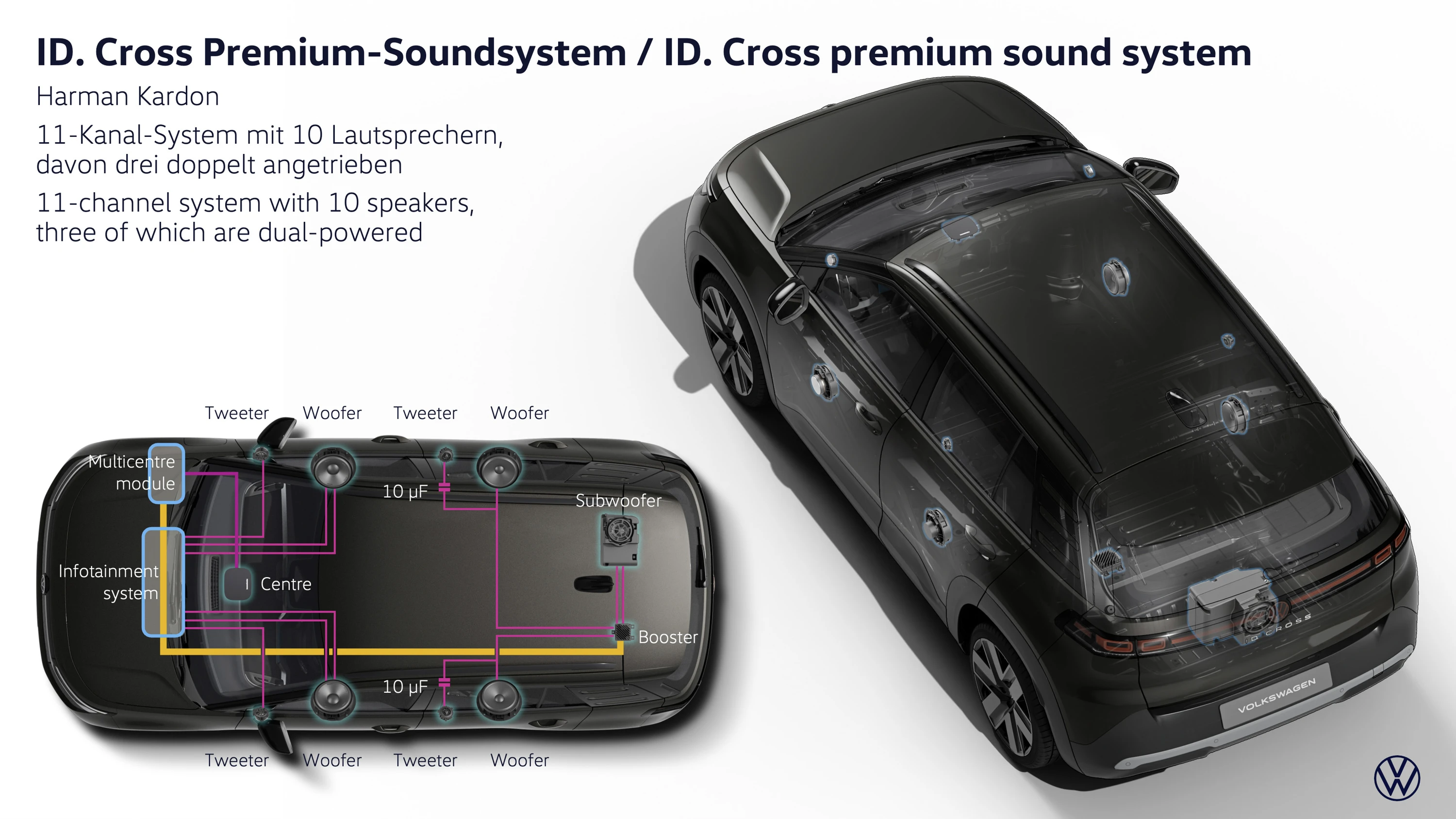 Volkswagen ID. Cross 155 kW technology view