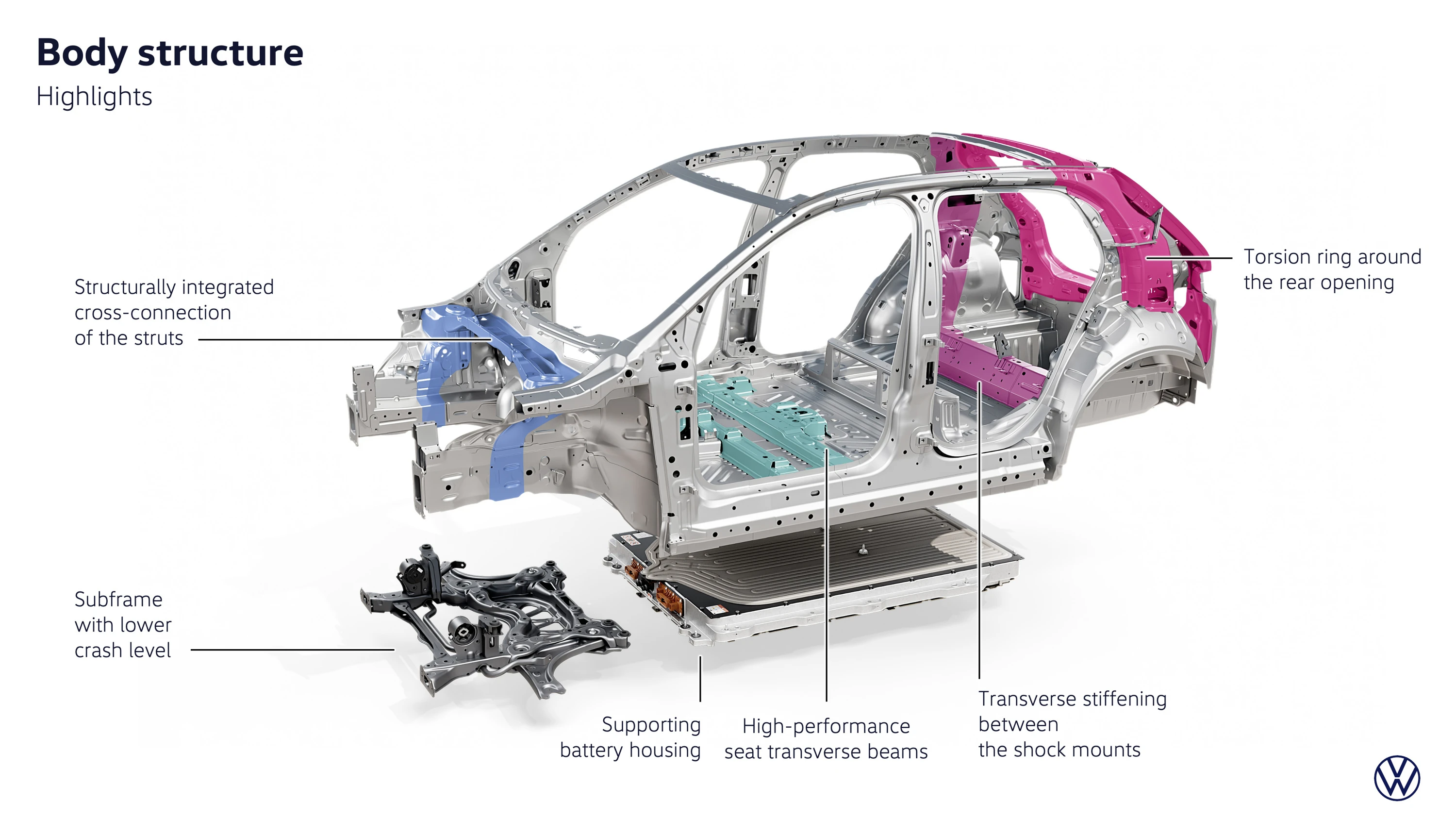Volkswagen ID. Cross 155 kW bodystructure view